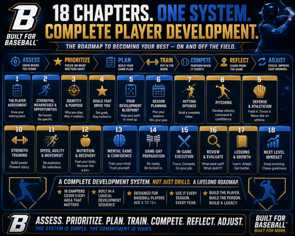 Built for Baseball™ Complete Player Development System