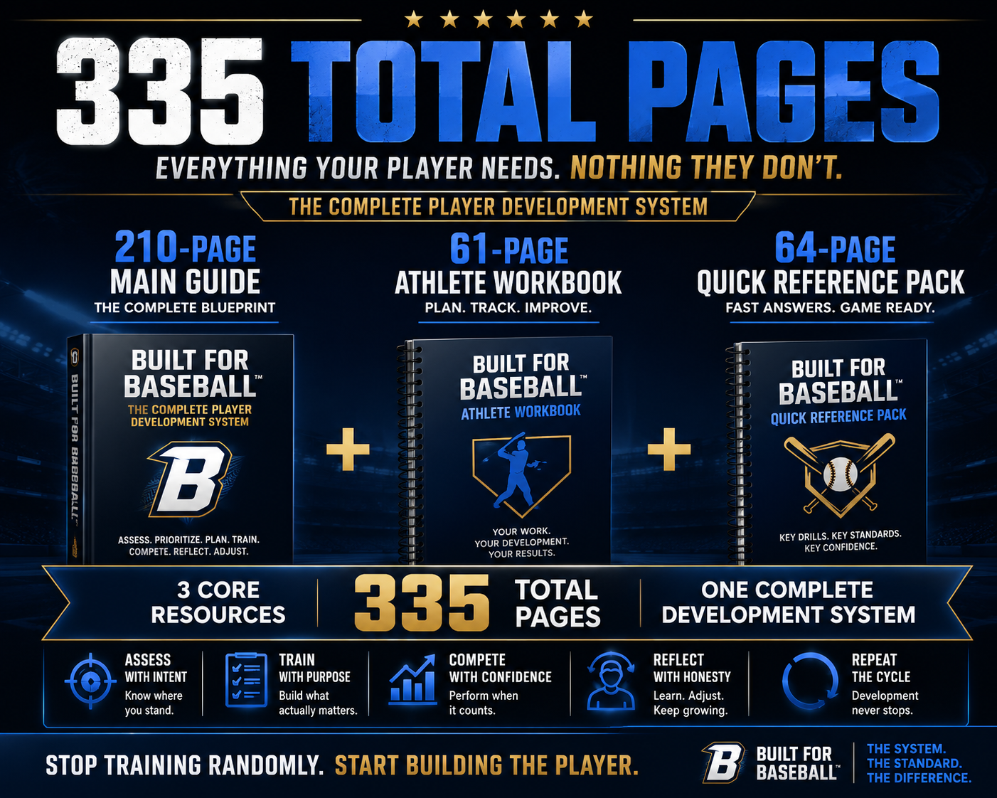 Built for Baseball™ Complete Player Development System