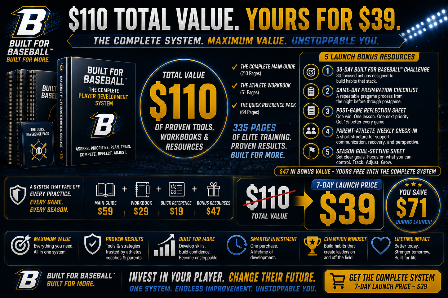 Built for Baseball™ Complete Player Development System