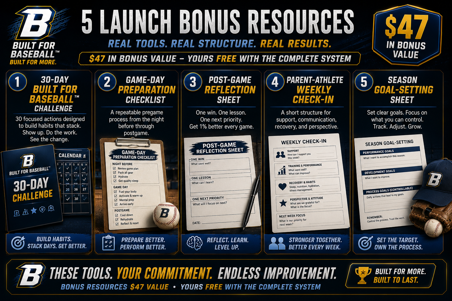 Built for Baseball™ Complete Player Development System